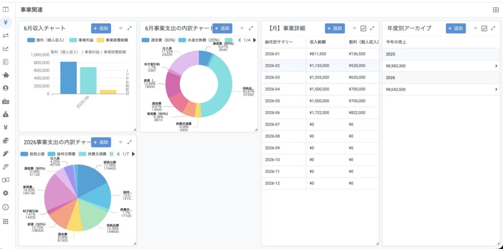 事業関連画面の月別収支チャート