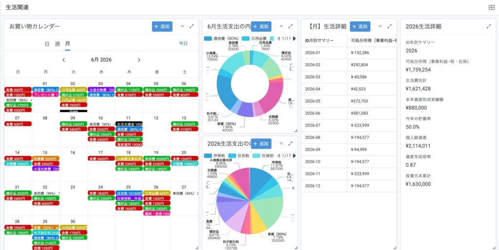 生活関連ダッシュボード